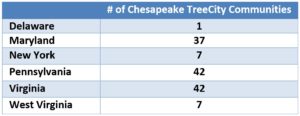 Chesapeake Tree Cities by State