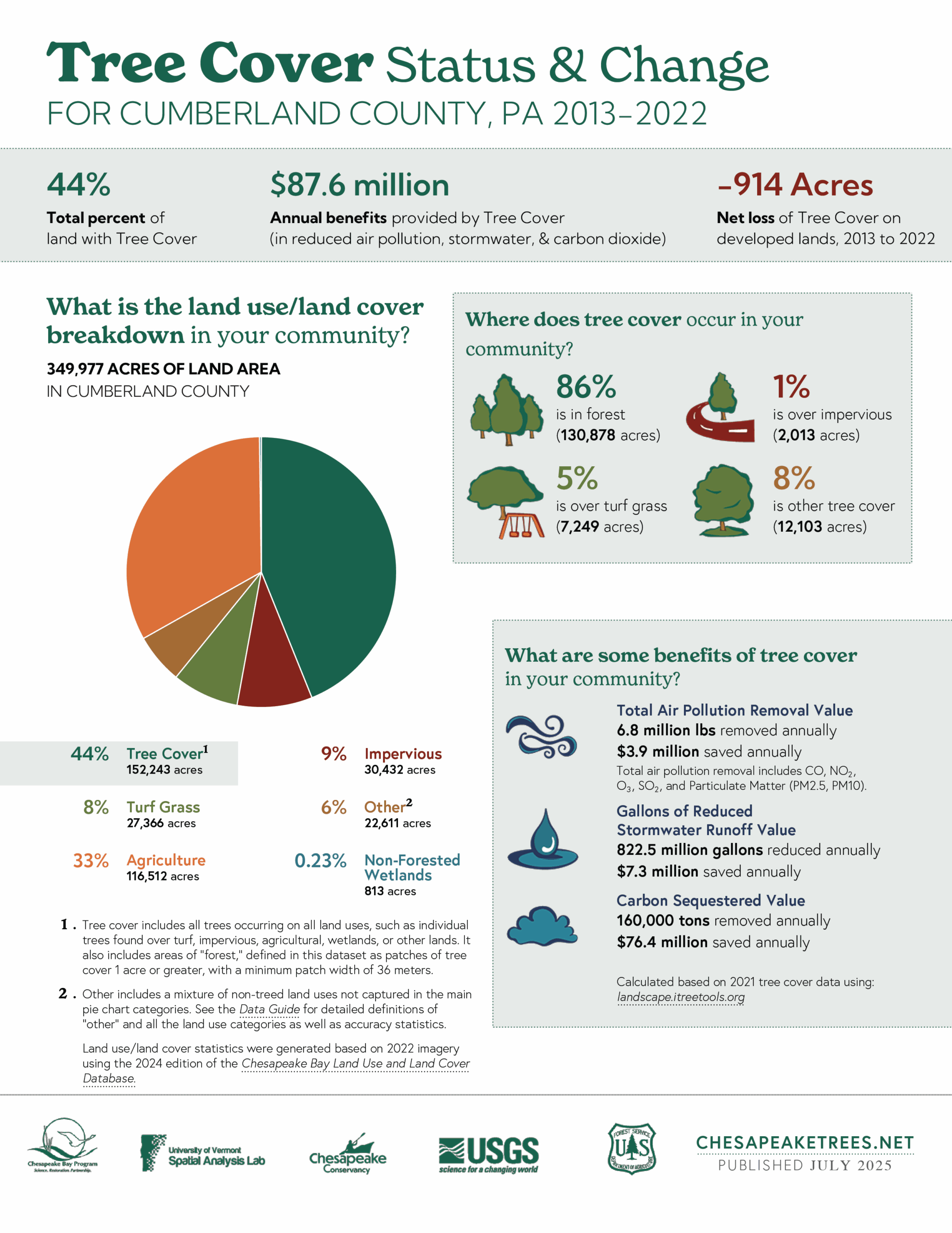 Tree Cover Status & Change Page 1