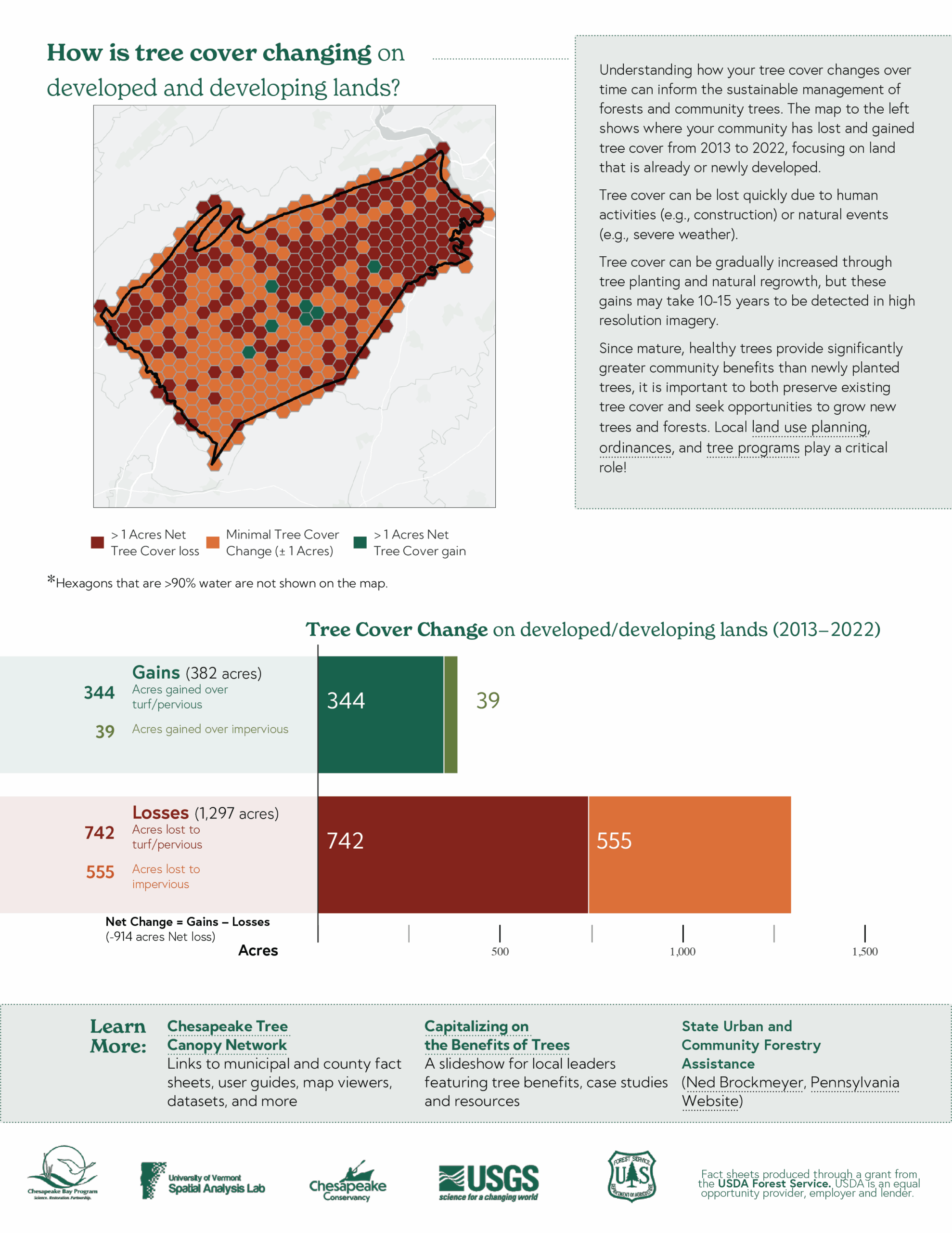 Tree Cover Status & Change Page 2